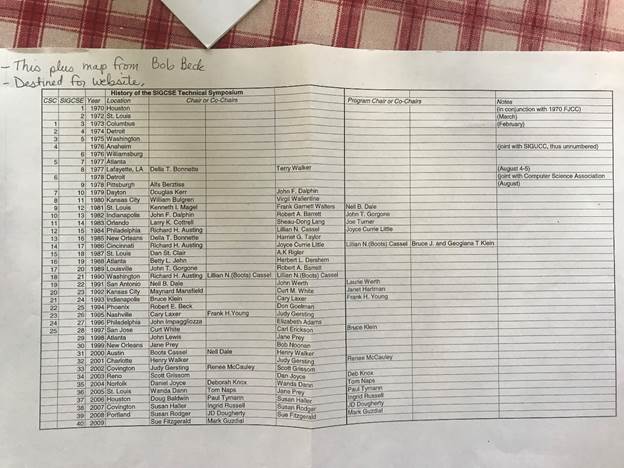  Notes about the 28nd Technical
Symposium