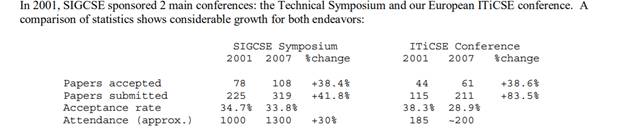 38thTS-statistics