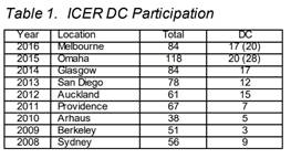 ICER-2016-4